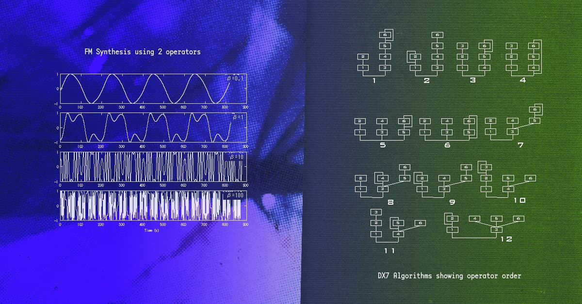 https://blog-dev.landr.com/wp-content/uploads/2019/08/Synth-Glossary_FM-Synthesis.jpg