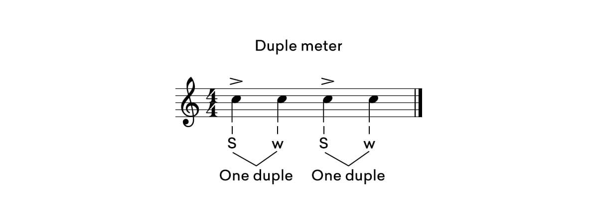 duple meter