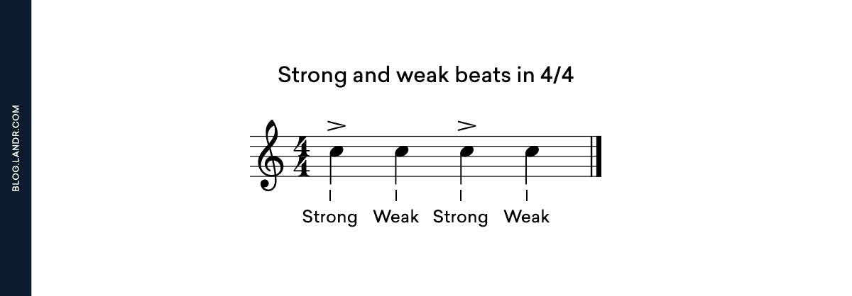 https://blog-dev.landr.com/wp-content/uploads/2020/03/Syncopation_Strong-and-Weak-Beats-in-4_4.jpg
