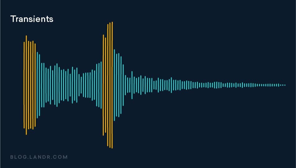 https://blog-dev.landr.com/wp-content/uploads/2021/04/How-to-Hear-Compression_Transients.jpg